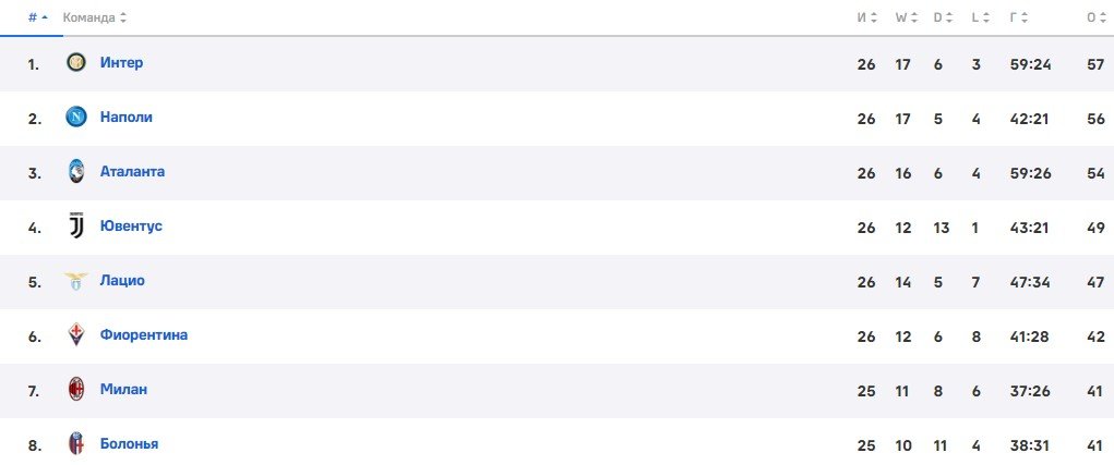 Болонья - Милан: прогноз Керимова на матч 27 февраля (Серия А) Болонья - Милан: прогноз Керимова на матч 27 февраля (Серия А)