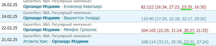 Орландо - Голден Стэйт: прогноз на матч НБА, трансляция (28 февраля)
