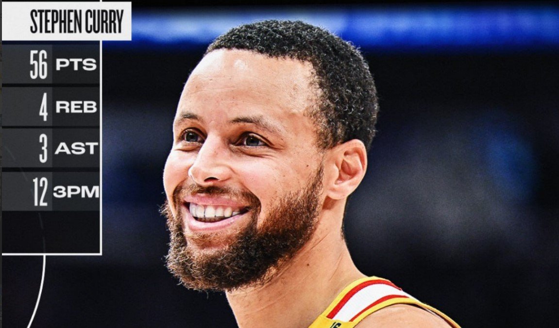 36-летний Карри набрал 56 очков, реализовав 12 трешек и забив дальний «баззер» (НБА, видео)