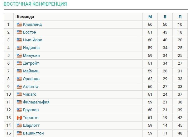 Брансон («Нью-Йорк») отдал чудо-пас, стоя спиной к кольцу (НБА, видео)