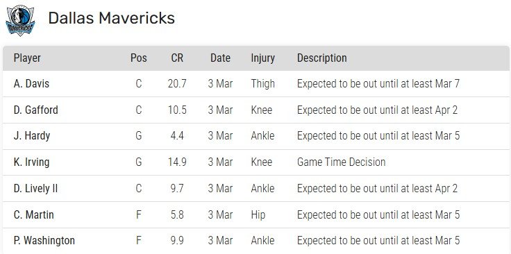 Кайри Ирвинг добавился в список травмированных «Далласа» - «проклятье Дончича» продолжается (НБА)