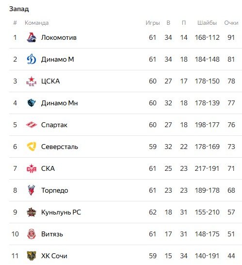 ЦСКА - СКА: прогноз на «армейское» дерби КХЛ (4 марта) ЦСКА - СКА: прогноз на «армейское» дерби КХЛ (4 марта)