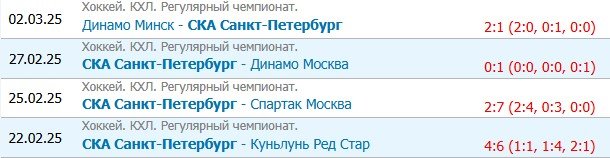 ЦСКА - СКА: прогноз на «армейское» дерби КХЛ (4 марта) ЦСКА - СКА: прогноз на «армейское» дерби КХЛ (4 марта)