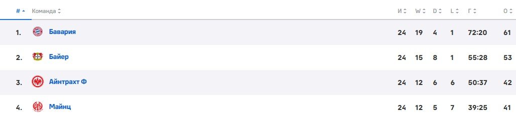 Бавария - Байер: прогноз Петросьяна на 5 марта (1/8 финала ЛЧ, трансляция)