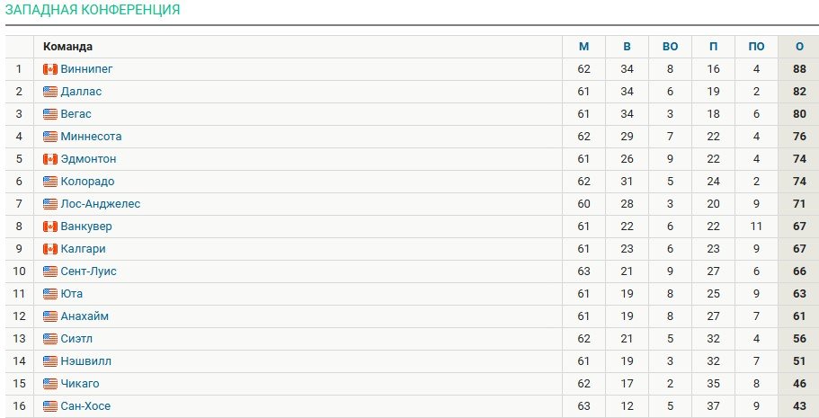 Вратарь «Анахайма» Гибсон совершил невероятный сэйв, выловив шайбу из-за спины (НХЛ, видео) Вратарь «Анахайма» Гибсон совершил невероятный сэйв, выловив шайбу из-за спины (НХЛ, видео)