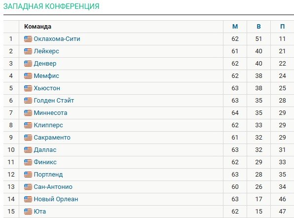Карри забил очередной сумасшедший «баззер» - теперь от логотипа (НБА, видео)