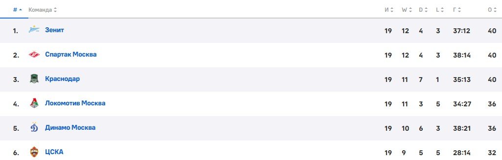 Пари НН - Краснодар: по какому каналу трансляция матча РПЛ (7 марта) Пари НН - Краснодар: по какому каналу трансляция матча РПЛ (7 марта)
