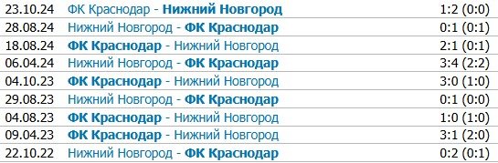 Пари НН - Краснодар: по какому каналу трансляция матча РПЛ (7 марта) Пари НН - Краснодар: по какому каналу трансляция матча РПЛ (7 марта)