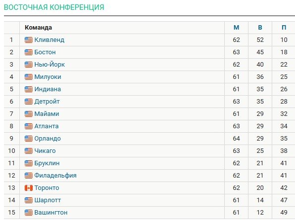 Игроку «Бостона» Уайту выбили зуб во время матча (НБА, видео)