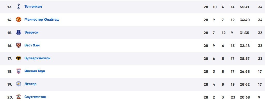 Тоттенхэм - АЗ: по какому каналу смотреть ответный матч 1/8 финала Лиги Европы (13 марта) Тоттенхэм - АЗ: по какому каналу смотреть ответный матч 1/8 финала Лиги Европы (13 марта)