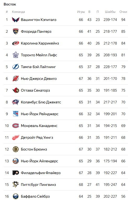 Отманн («Рейнджерс») показал чудеса обращения с клюшкой - черенком подбил шайбу (НХЛ, видео)