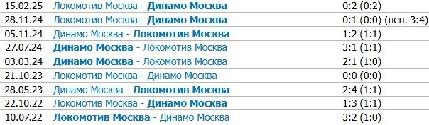 Локомотив - Динамо: прогноз Мора на московское дерби РПЛ (15 марта)