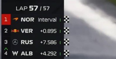 Формула-1: Норрис («Макларен») выиграл Гран-при Австралии - первая гонка 2025 года