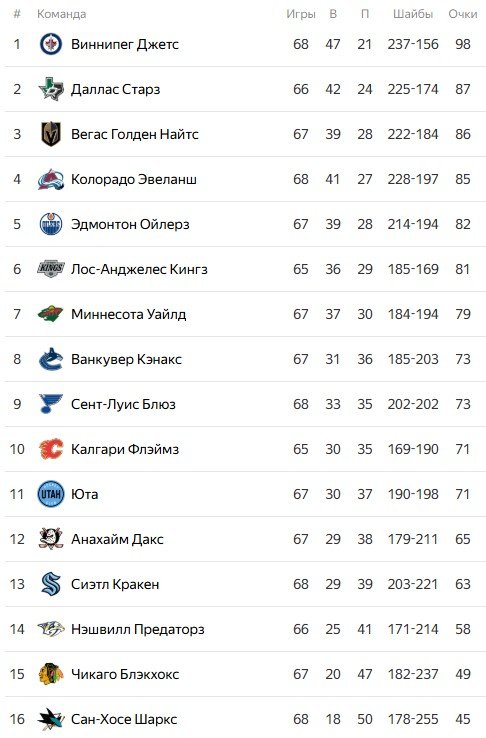 Курьез в НХЛ: Тэйвз («Колорадо») выпросил удаление для соперника - за свой фол (Видео)