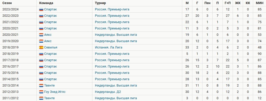 Бывший игрок «Спартака» Квинси Промес принял ислам (Видео) Бывший игрок «Спартака» Квинси Промес принял ислам (Видео)