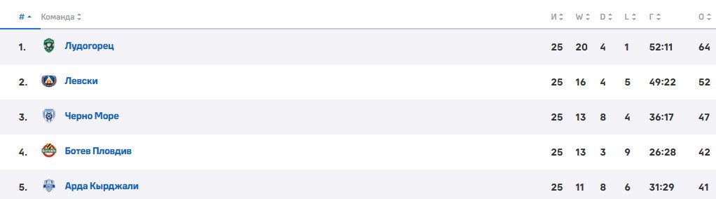 В Болгарии по ошибке «похоронили» легенду клуба Петко Ганчева (Видео) В Болгарии по ошибке «похоронили» легенду клуба Петко Ганчева (Видео)
