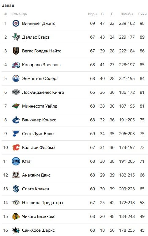 Хеллибайк («Виннипег») исправил свою ошибку невероятным сэйвом - НХЛ, видео