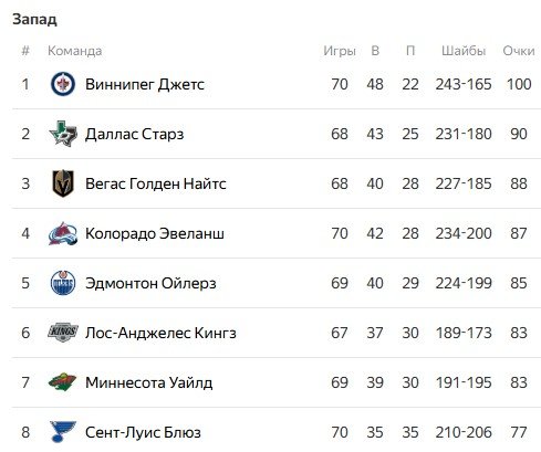 Дорофеев («Вегас») ответил «Бостону» хет-триком за разбитый нос (НХЛ, видео)