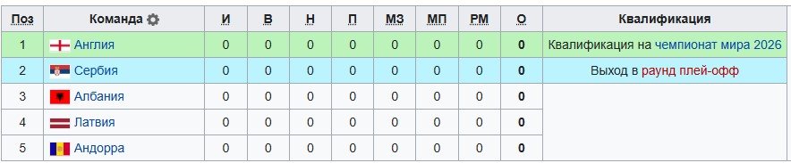 Англия - Албания: первая игра Тухеля - трансляция отборочного матча к ЧМ (21 марта)