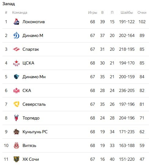 ЦСКА дожал на выезде «Витязь» (КХЛ, видео)