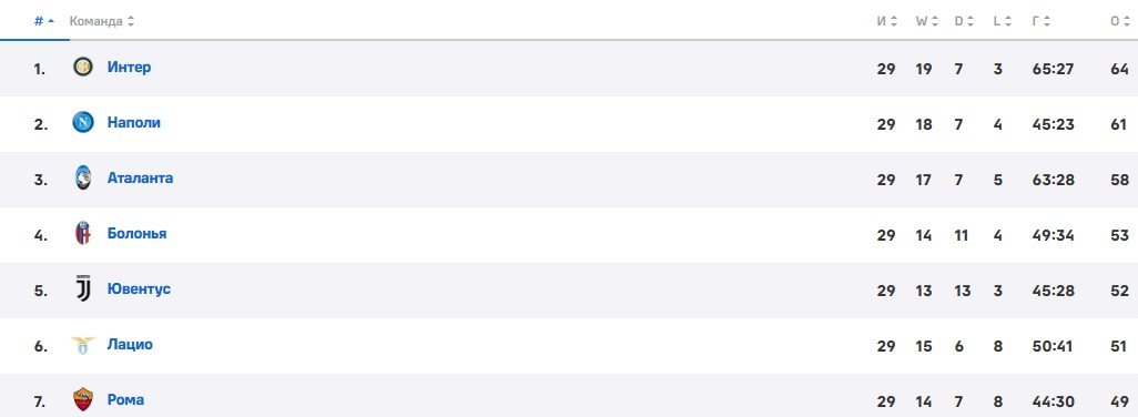 Мотта официально уволен с поста тренера «Ювентуса», назначен Тудор Мотта официально уволен с поста тренера «Ювентуса», назначен Тудор