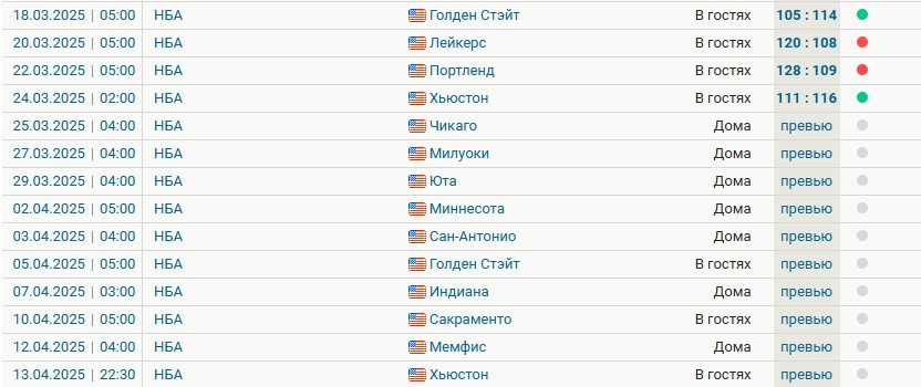 «Денвер» без Йокича обыграл на выезде «Хьюстон» и прервал их серию (НБА) «Денвер» без Йокича обыграл на выезде «Хьюстон» и прервал их серию (НБА)
