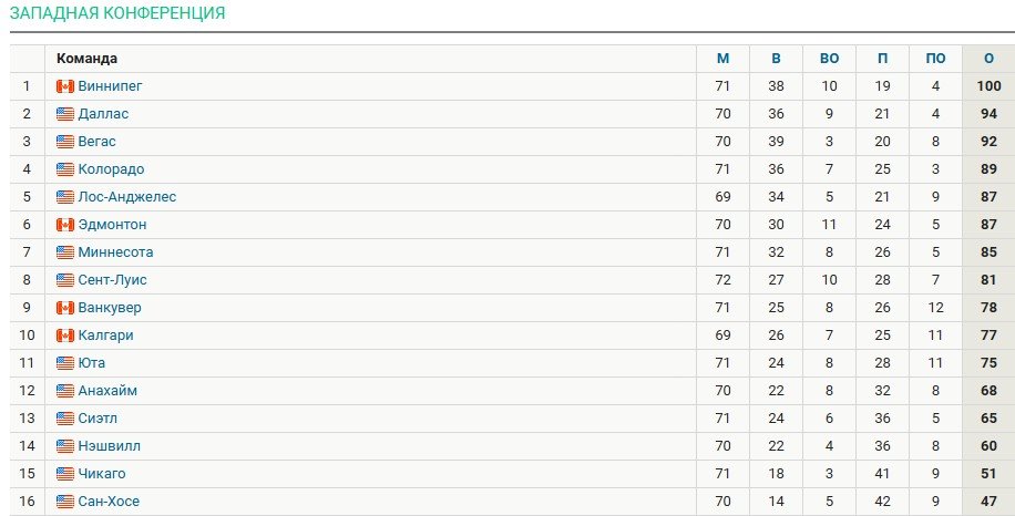 Два россиянина случайно «побили» Рантанена в НХЛ (Видео)