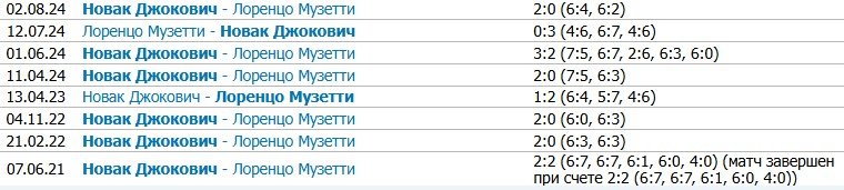 Джокович - Музетти: где и когда смотреть 1/8 финала «Мастерса» в Майами (25 марта)