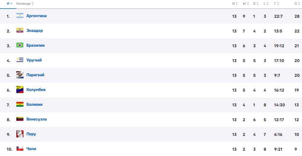 Аргентина - Бразилия: прогноз Генича на отборочный матч ЧМ-2026 (26 марта) Аргентина - Бразилия: прогноз Генича на отборочный матч ЧМ-2026 (26 марта)