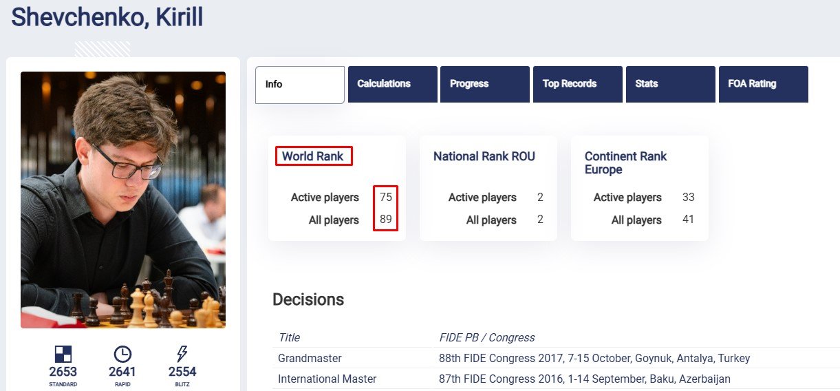 Крамник предложил «добить» шахматиста-читера Шевченко: «3 года - слишком мягкое наказание» Крамник предложил «добить» шахматиста-читера Шевченко: «3 года - слишком мягкое наказание»