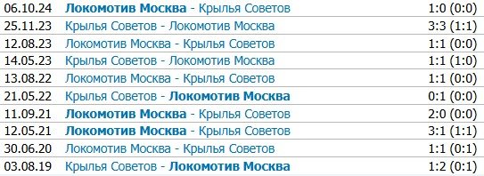 Крылья Советов - Локомотив: по какому каналу смотреть матч РПЛ (28 марта)