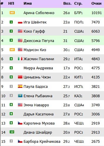 Теннисистка Дарья Касаткина объявила, что будет выступать за Австралию