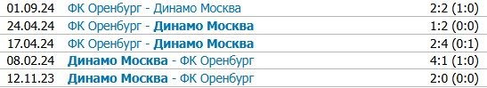 Динамо Мск - Оренбург: где и когда трансляция матча РПЛ (29 марта)