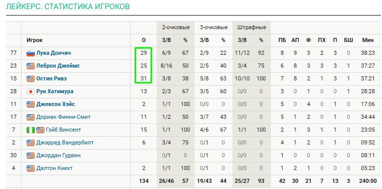 Джексон («Мемфис») обманул судью и «выпросил» фол для Леброна (НБА, видео) Джексон («Мемфис») обманул судью и «выпросил» фол для Леброна (НБА, видео)