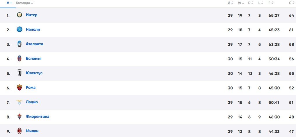 Наполи - Милан: прогноз Керимова на матч «Серии А» (30 тур) Наполи - Милан: прогноз Керимова на матч «Серии А» (30 тур)