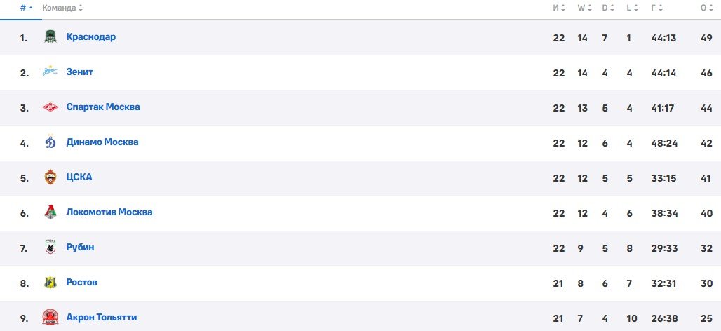 Акрон - Ростов: по какому каналу трансляция 31 марта (РПЛ) Акрон - Ростов: по какому каналу трансляция 31 марта (РПЛ)