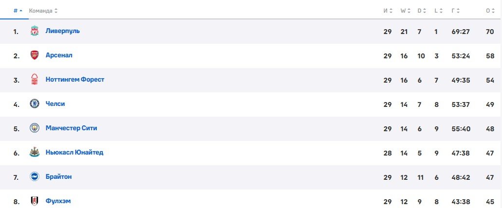 Холанд («Ман Сити») травмировал лодыжку и пропустит остаток сезона в АПЛ (Видео) Холанд («Ман Сити») травмировал лодыжку и пропустит остаток сезона в АПЛ (Видео)