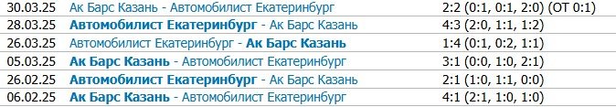 Ак Барс - Автомобилист: прогноз на 4-й матч 1/8 финала Кубка Гагарина (1 апреля)