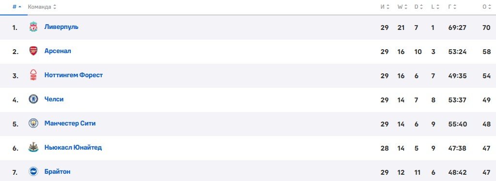 Ноттингем Форест - Ман Юнайтед: где и когда трансляция матча АПЛ (1 апреля) Ноттингем Форест - Ман Юнайтед: где и когда трансляция матча АПЛ (1 апреля)
