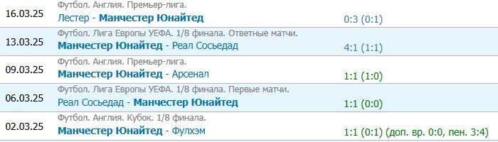 Ноттингем Форест - Ман Юнайтед: где и когда трансляция матча АПЛ (1 апреля) Ноттингем Форест - Ман Юнайтед: где и когда трансляция матча АПЛ (1 апреля)