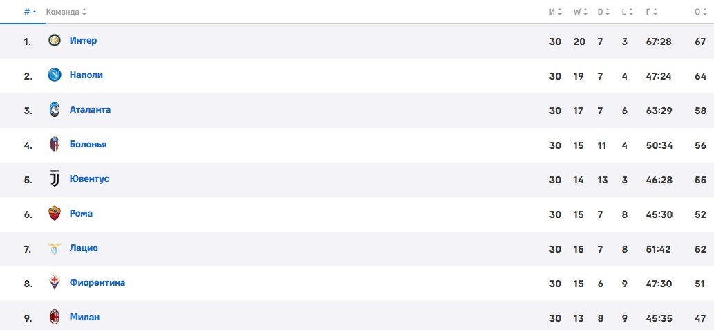 Милан - Интер: по какому каналу трансляция кубкового дерби (полуфинал, 1-я игра) 2 апреля Милан - Интер: по какому каналу трансляция кубкового дерби (полуфинал, 1-я игра) 2 апреля