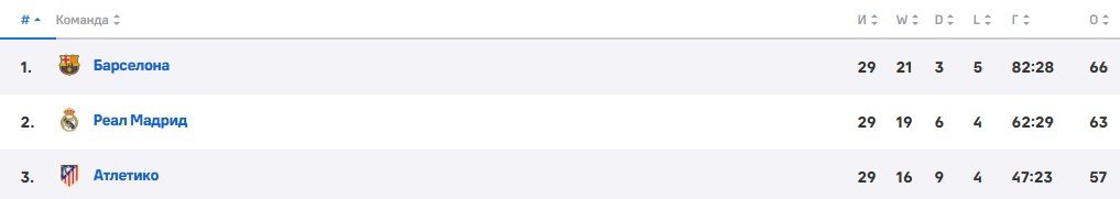 Атлетико - Барселона: прогноз Радимова на ответный матч 1/2 финала Кубка Испании (2 апреля)