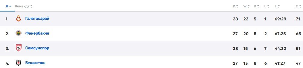 Моуринью («Фенербахче») напал на тренера «Галатасарая», схватив за нос после матча (Видео) Моуринью («Фенербахче») напал на тренера «Галатасарая», схватив за нос после матча (Видео)