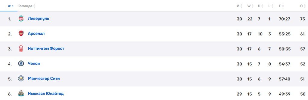 Де Брюйне объявил, что этот сезон последний в «Ман Сити» - официально