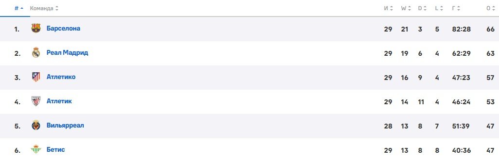 Барселона - Бетис: прогноз Генича на матч Примеры (5 апреля) Барселона - Бетис: прогноз Генича на матч Примеры (5 апреля)