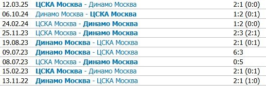 ЦСКА - Динамо: прогноз Радимова на московское дерби РПЛ (23 тур) ЦСКА - Динамо: прогноз Радимова на московское дерби РПЛ (23 тур)