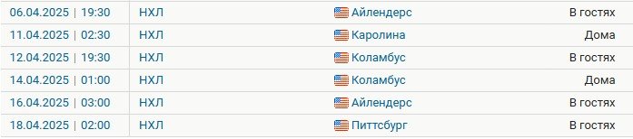 Айлендерс - Вашингтон: Овечкин может побить рекорд Гретцки уже в этой игре (трансляция 6 апреля) Айлендерс - Вашингтон: Овечкин может побить рекорд Гретцки уже в этой игре (трансляция 6 апреля)