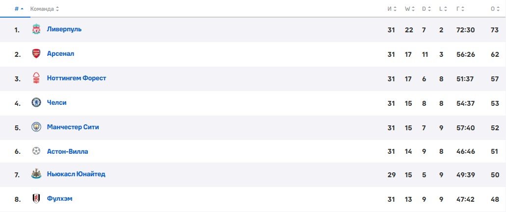 Лестер - Ньюкасл: прямая трансляция матча АПЛ (7 апреля) Лестер - Ньюкасл: прямая трансляция матча АПЛ (7 апреля)