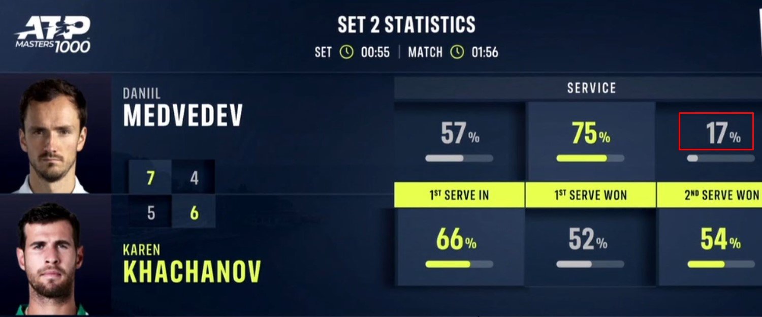 Медведев в 3-х сетах обыграл Хачанова в 1-м круге Монте-Карло (Мастерс, видео)