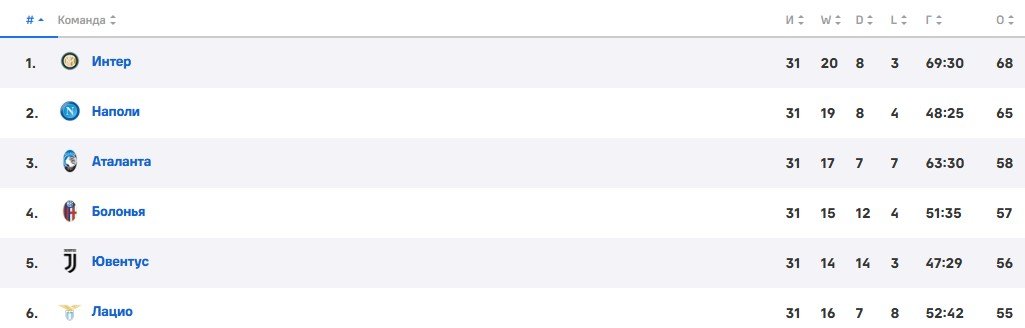 Н'Дойе («Болонья») пяткой отобрал 2 очка у «Наполи» - красивый гол в Серии А (Видео) Н'Дойе («Болонья») пяткой отобрал 2 очка у «Наполи» - красивый гол в Серии А (Видео)